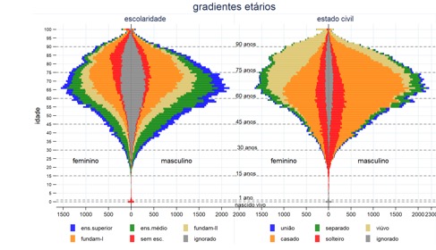 Gráfico, Gráfico de radar
O conteúdo gerado por IA pode estar incorreto.