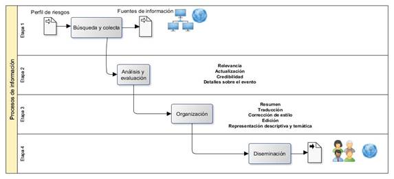 Diagrama

Descrição gerada automaticamente