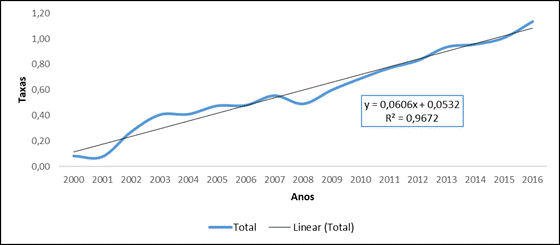 Gráfico, Gráfico de linhas

Descrição gerada automaticamente