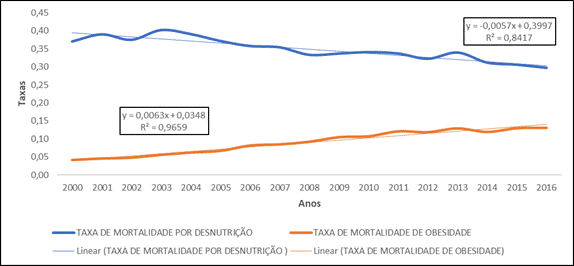 Gráfico, Gráfico de linhas

Descrição gerada automaticamente