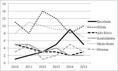 Gráfico, Gráfico de linhas

Descrição gerada automaticamente