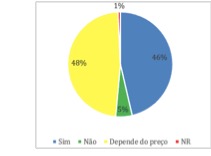 Gráfico, Gráfico de pizza

Descrição gerada automaticamente